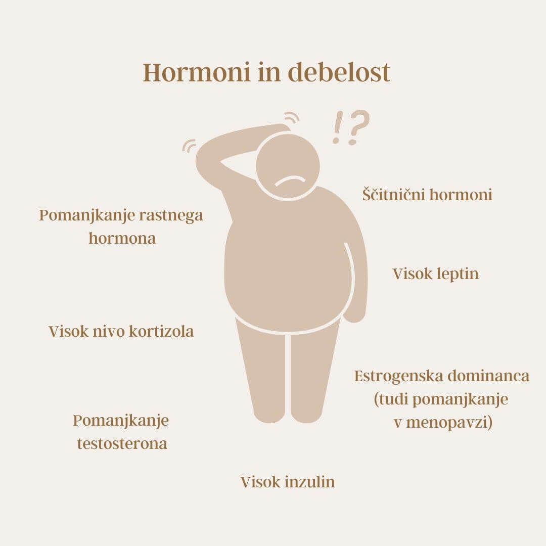 Hormoni in hujšanje