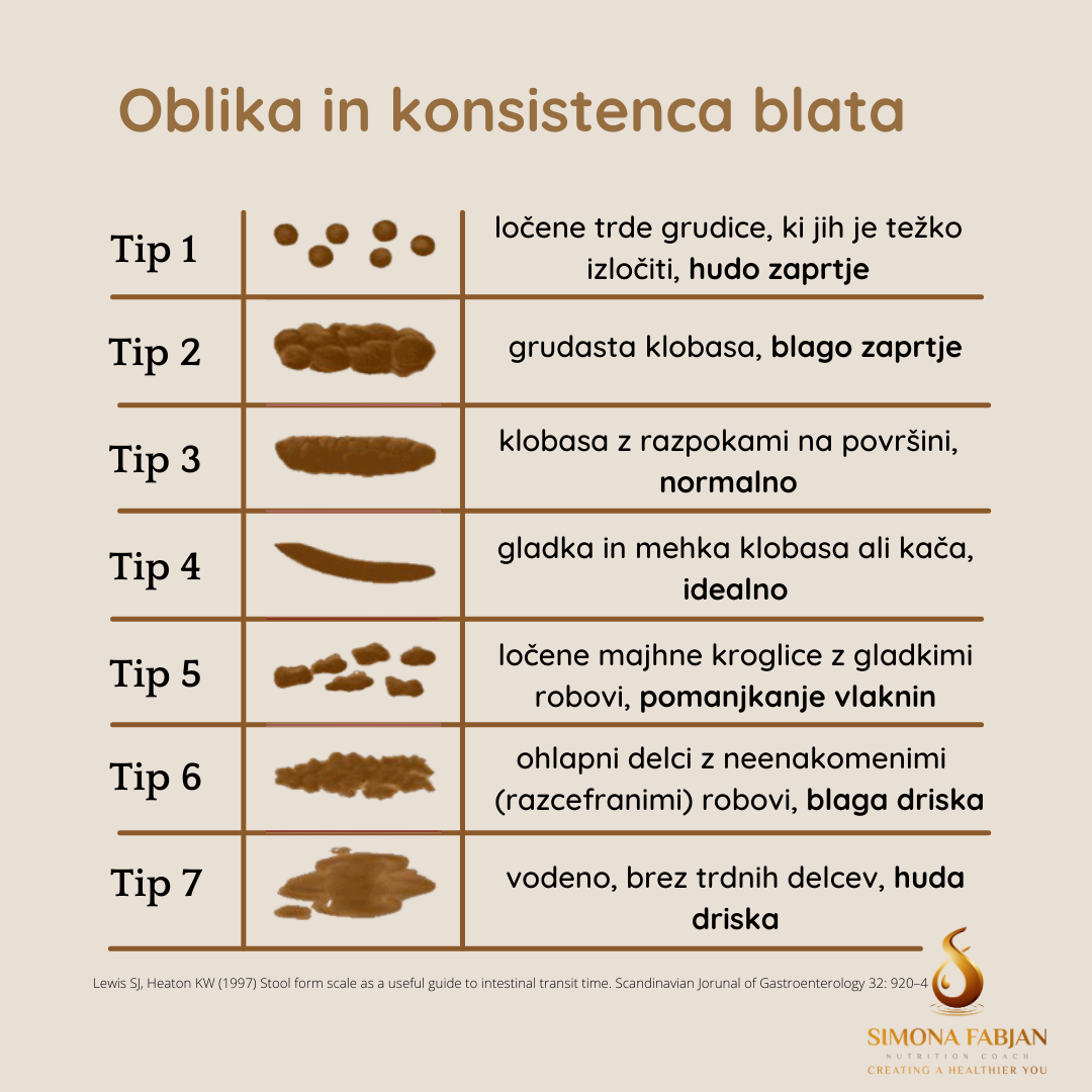 Oblika in konsistenca blata